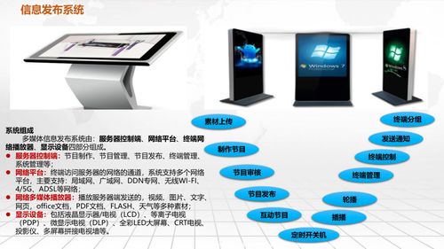 智慧综合体建设方案之幻灯设备规划