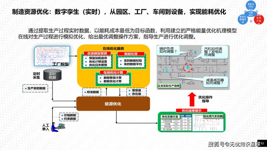 智能炼化厂解决方案 数字化转型引领石油石化行业新未来